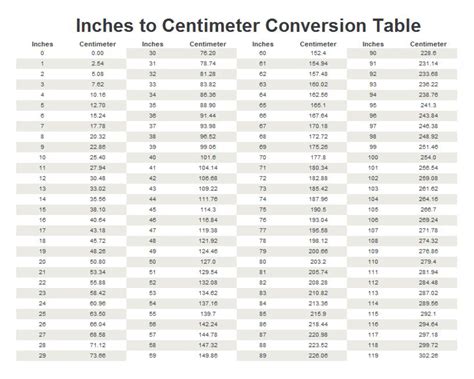 88cm幾吋|CM to Inches converter